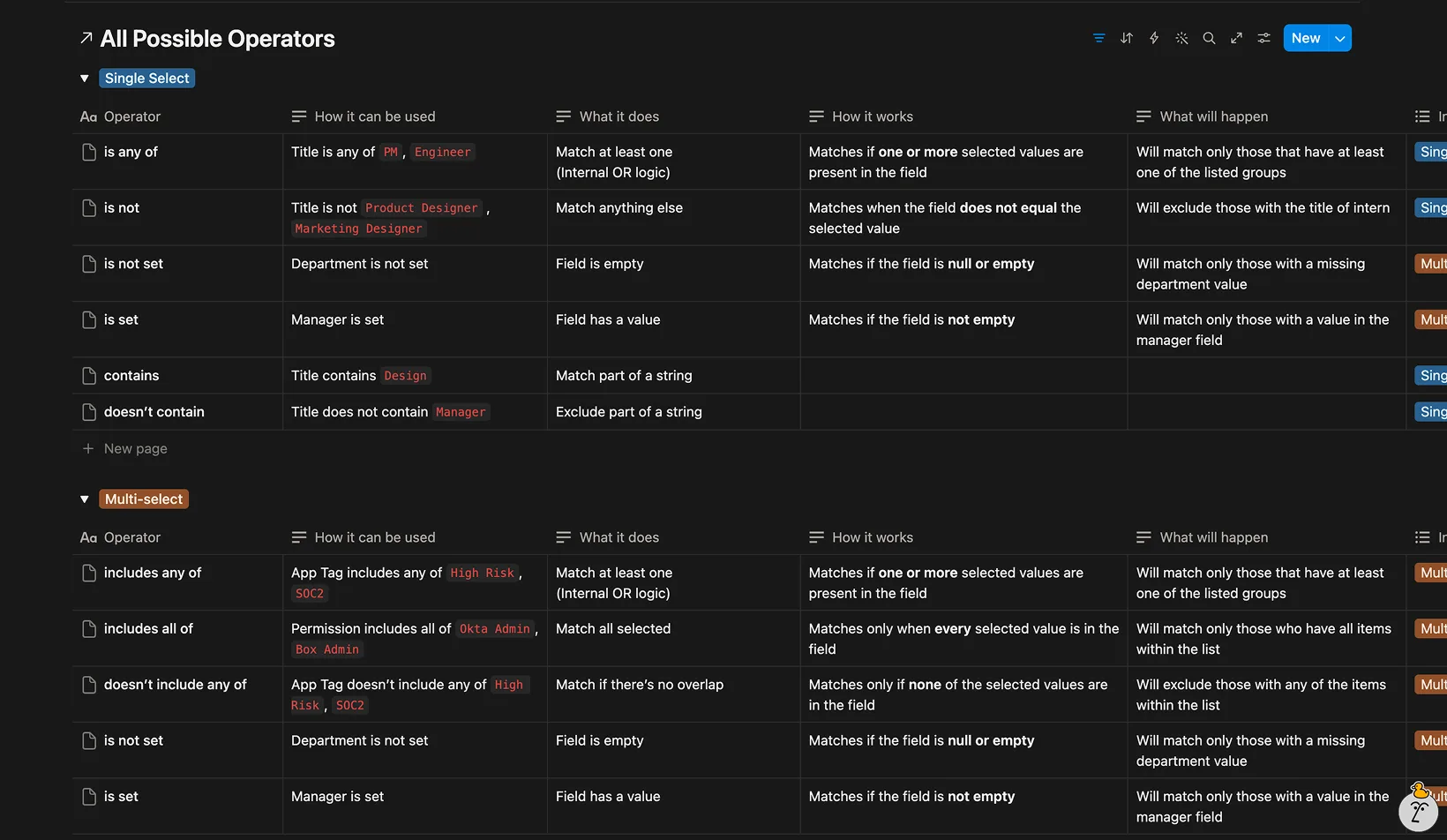 A working table of every possible operator, split into Single Select and Multi-select. Each row records the operator, how it can be used, what it does, how it works and what will happen: is any of, is not, is not set, is set, contains and doesn't contain for single select; includes any of, includes all of, doesn't include any of, is not set and is set for multi-select.