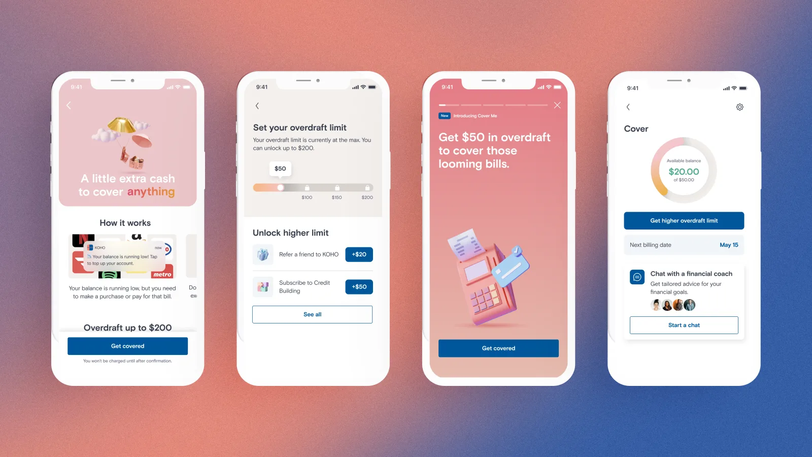 Six Cover screens from the KOHO app. In front, the subscribe screen: an illustrated pink header reading A little extra cash to cover anything, then How it works as Today, When you make purchases and Day 30, above a Get covered button. Behind it, fanned out, Set your overdraft limit with a $50 slider and ways to unlock a higher limit, a Cover dashboard showing $20.00 available of $50.00, and a card reading Get $50 in overdraft to cover those looming bills.